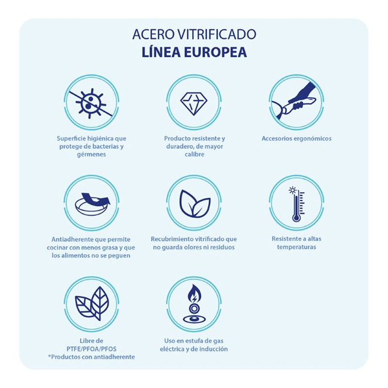 Batería Lisboa color Crema | 7 pzs | Cinsa